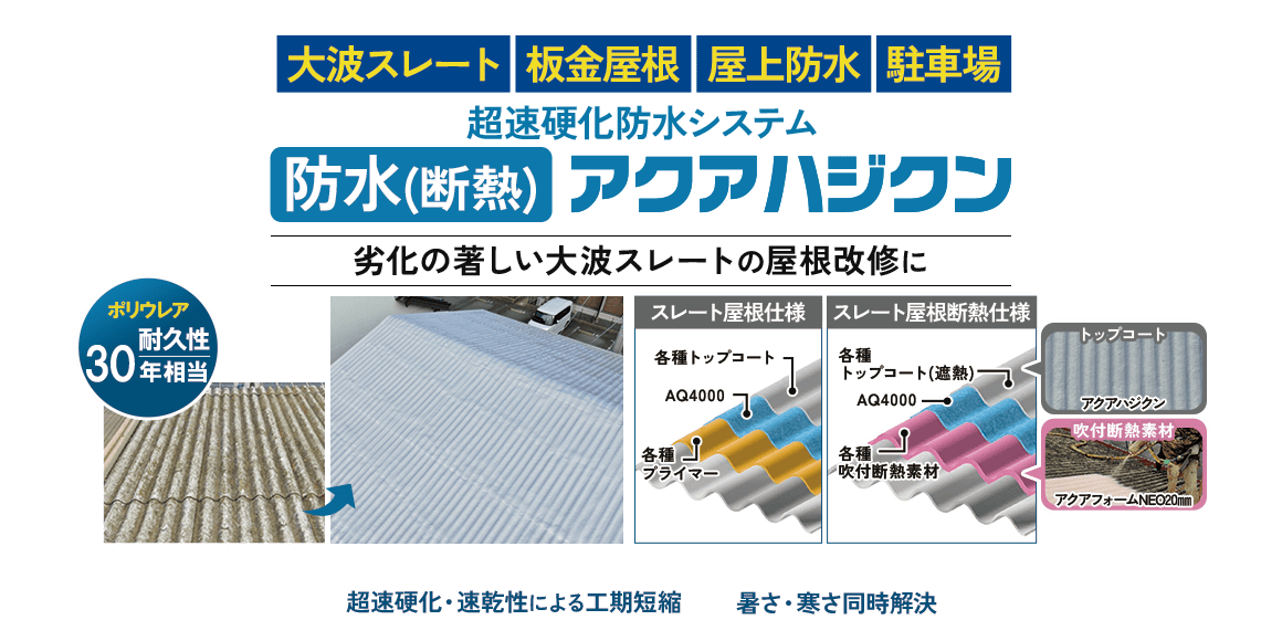 大波スレート、板金屋根、屋上防水、駐車場 超速硬化防水システム 防水(断熱)アクアハジクン 劣化の著しい大波スレートの屋根改修に ポリウレア耐久性30年相当