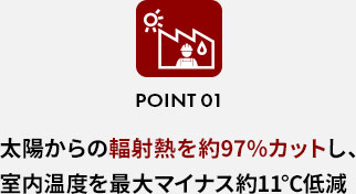 POINT 01太陽からの輻射熱を約97%カットし、室内温度を最大マイナス約11℃低減