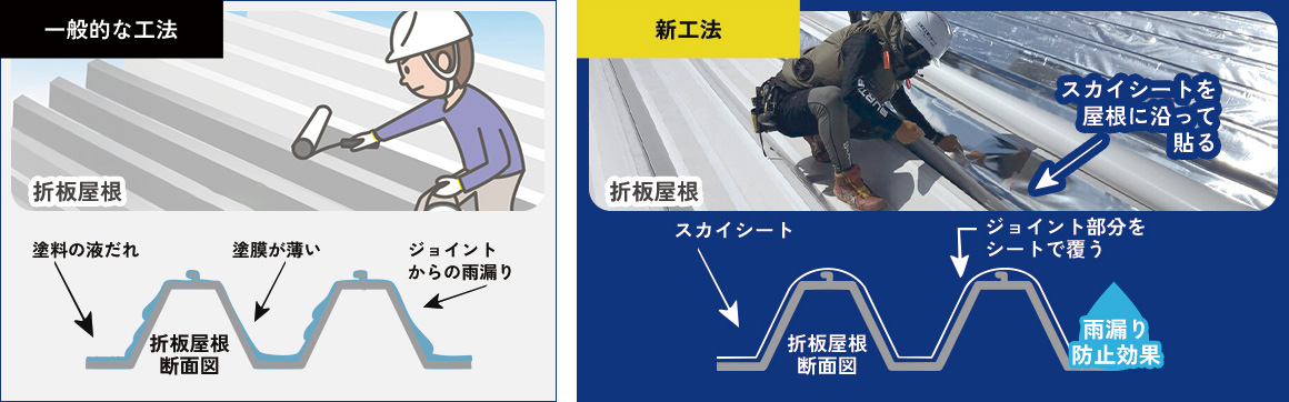 一般的な工法新工法